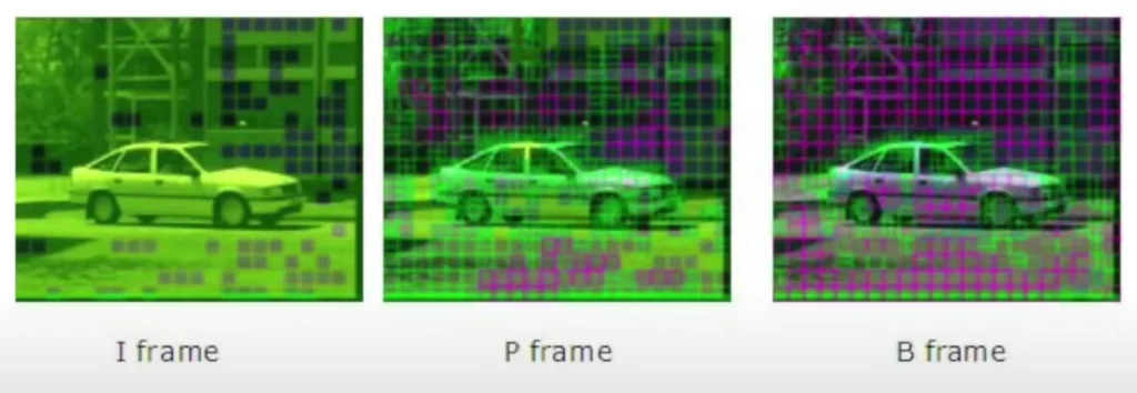 I-Frames, B-Frames y P-Frames